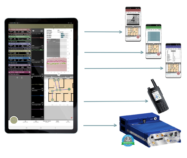 Tablet controller managing multiple survey phones and SDR hardware