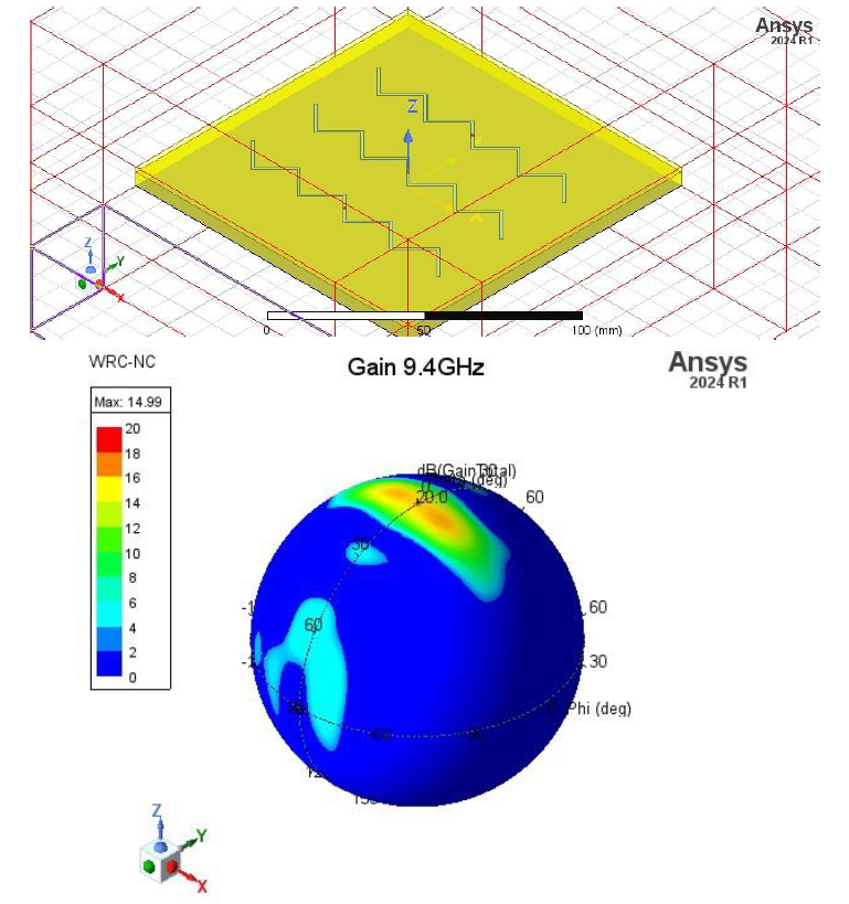 ANSYS antenna simulation showing 3D gain pattern at 9.4GHz